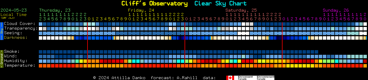 Current forecast for Cliff's Observatory Clear Sky Chart