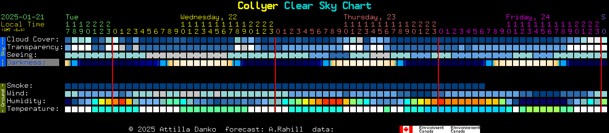 Current forecast for Collyer Clear Sky Chart