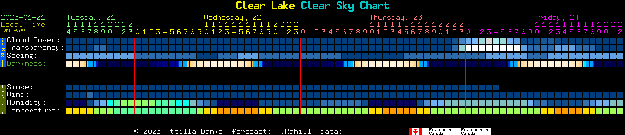 Current forecast for Clear Lake Clear Sky Chart