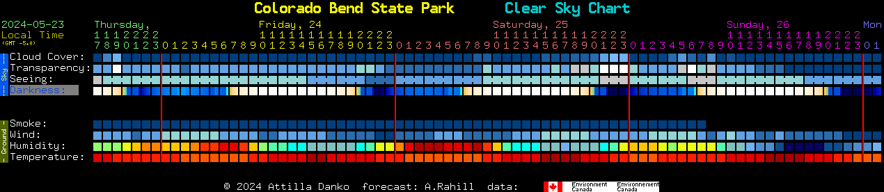 Current forecast for Colorado Bend State Park Clear Sky Chart
