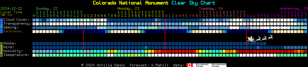 Current forecast for Colorado National Monument Clear Sky Chart