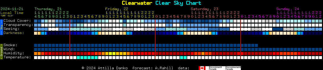 Current forecast for Clearwater Clear Sky Chart