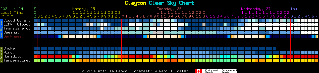 Current forecast for Clayton Clear Sky Chart