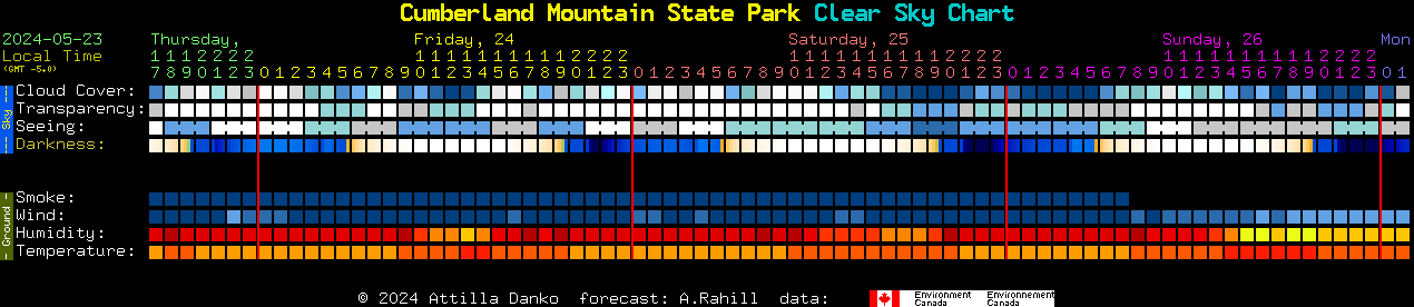 Current forecast for Cumberland Mountain State Park Clear Sky Chart