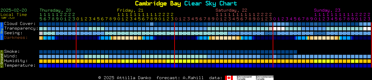 Current forecast for Cambridge Bay Clear Sky Chart