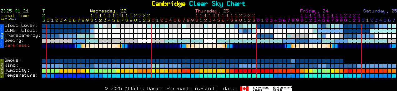 Current forecast for Cambridge Clear Sky Chart