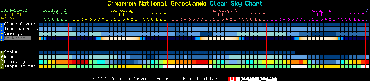 Current forecast for Cimarron National Grasslands Clear Sky Chart