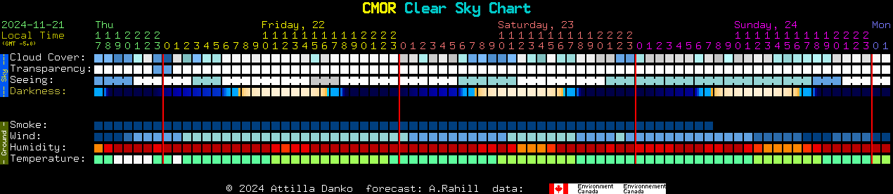 Current forecast for CMOR Clear Sky Chart