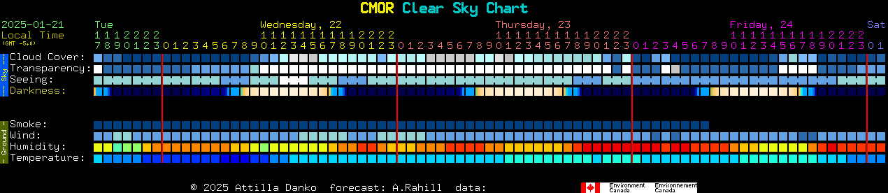 Current forecast for CMOR Clear Sky Chart