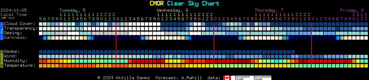 Current forecast for CMOR Clear Sky Chart