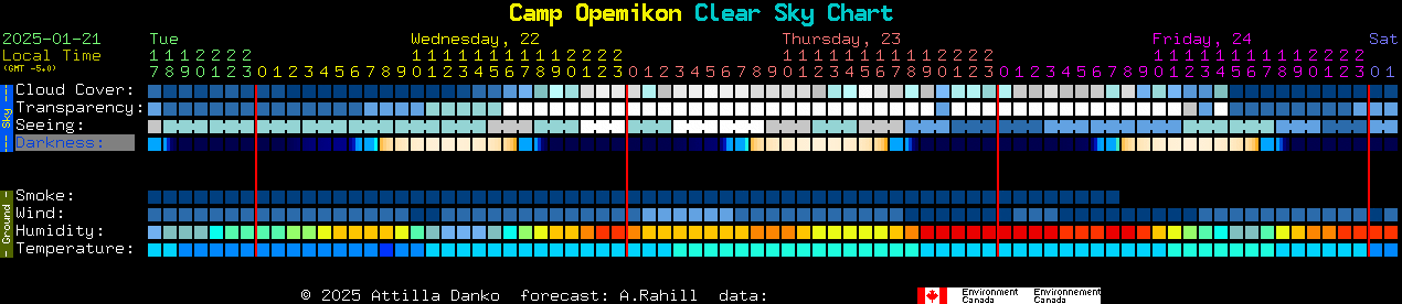 Current forecast for Camp Opemikon Clear Sky Chart