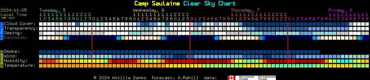 Current forecast for Camp Saulaine Clear Sky Chart