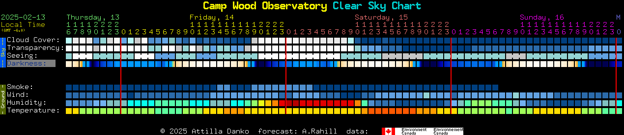 Current forecast for Camp Wood Observatory Clear Sky Chart