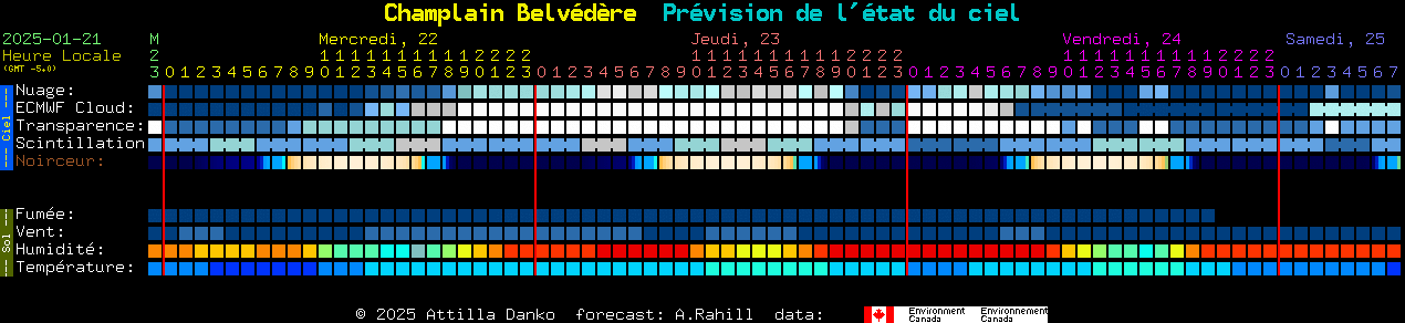 Current forecast for Champlain Belvdre Clear Sky Chart