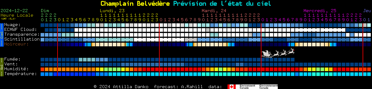 Current forecast for Champlain Belvdre Clear Sky Chart