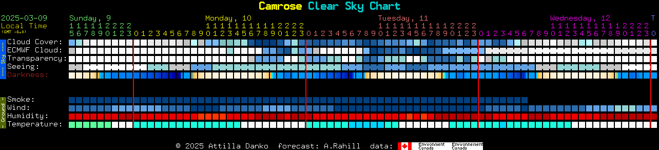 Current forecast for Camrose Clear Sky Chart