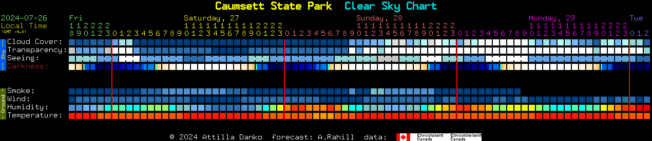 Current forecast for Caumsett State Park Clear Sky Chart