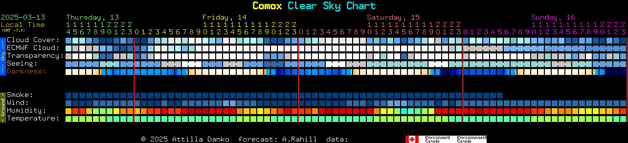 Current forecast for Comox Clear Sky Chart