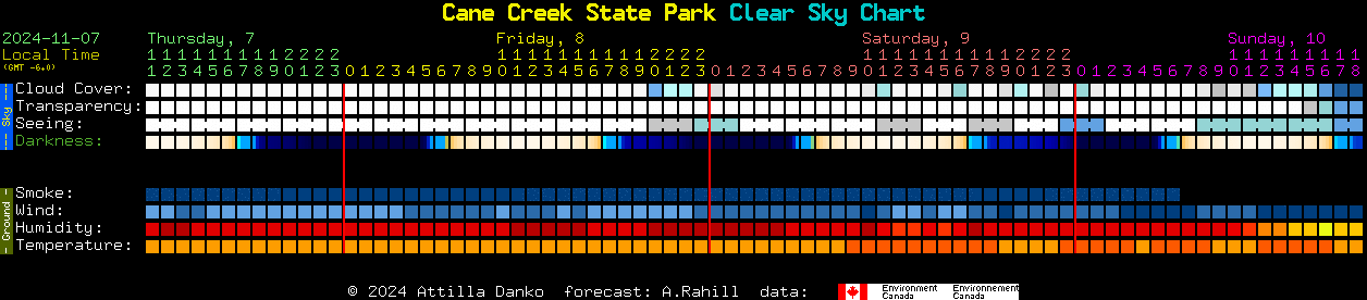 Current forecast for Cane Creek State Park Clear Sky Chart