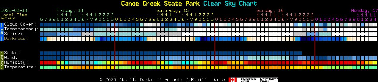 Current forecast for Canoe Creek State Park Clear Sky Chart