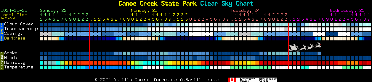 Current forecast for Canoe Creek State Park Clear Sky Chart