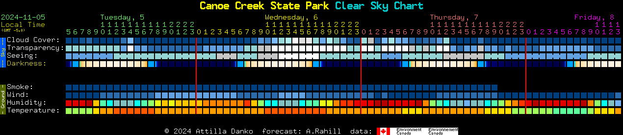 Current forecast for Canoe Creek State Park Clear Sky Chart