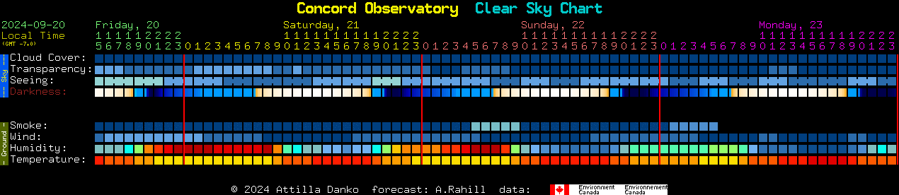 Current forecast for Concord Observatory Clear Sky Chart