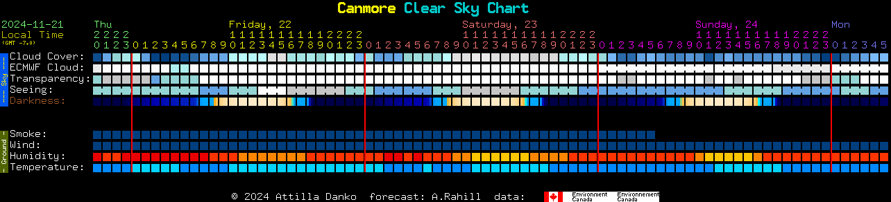 Current forecast for Canmore Clear Sky Chart