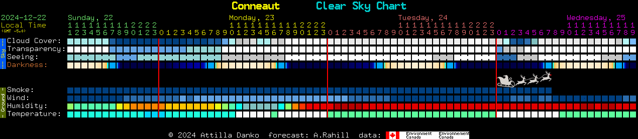 Current forecast for Conneaut Clear Sky Chart