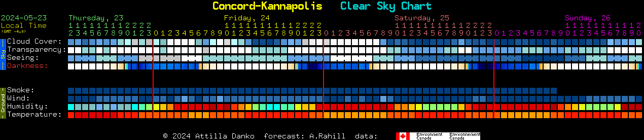 Current forecast for Concord-Kannapolis Clear Sky Chart