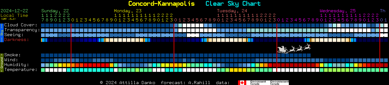 Current forecast for Concord-Kannapolis Clear Sky Chart