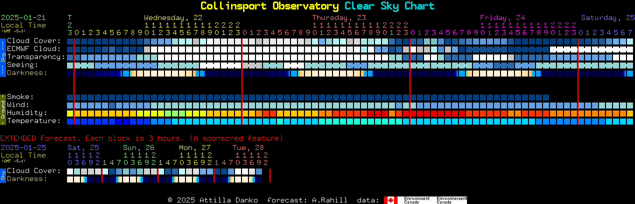 Current forecast for Collinsport Observatory Clear Sky Chart