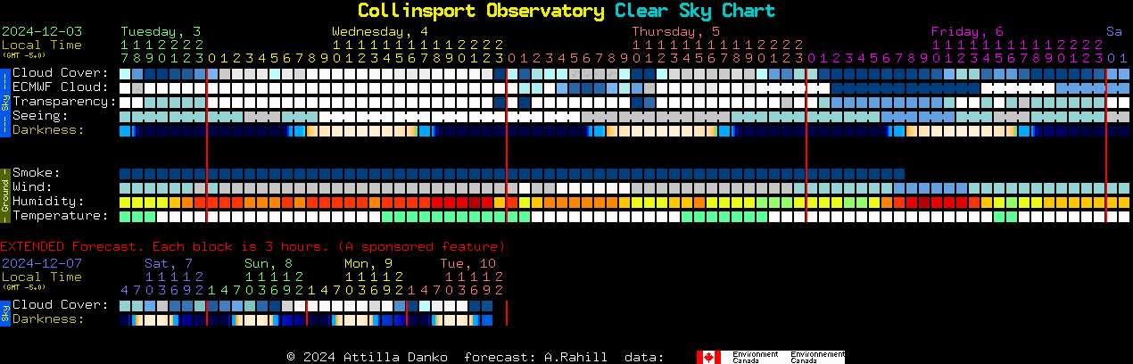 Current forecast for Collinsport Observatory Clear Sky Chart