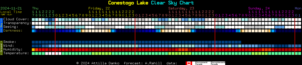 Current forecast for Conestogo Lake Clear Sky Chart