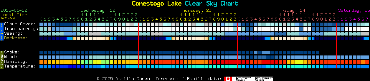 Current forecast for Conestogo Lake Clear Sky Chart