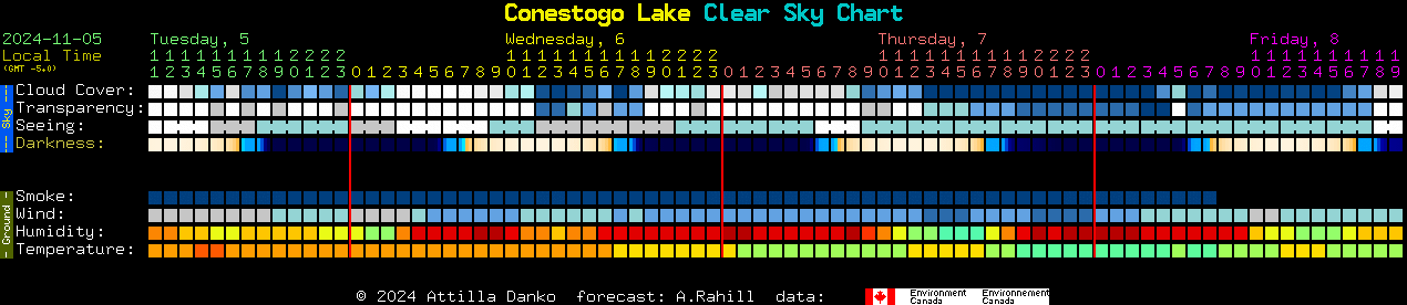 Current forecast for Conestogo Lake Clear Sky Chart