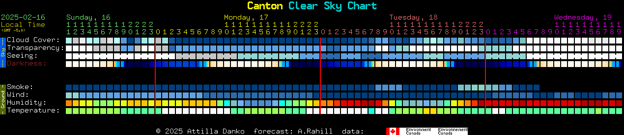 Current forecast for Canton Clear Sky Chart