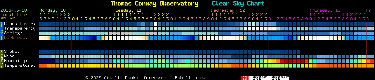 Current forecast for Thomas Conway Observatory Clear Sky Chart