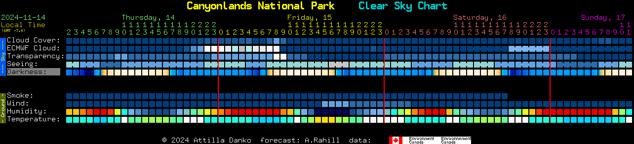 Current forecast for Canyonlands National Park Clear Sky Chart