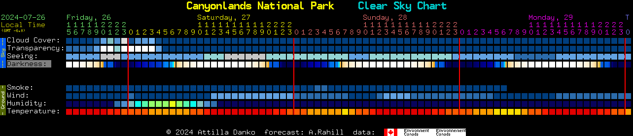 Current forecast for Canyonlands National Park Clear Sky Chart