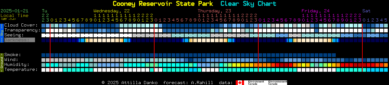 Current forecast for Cooney Reservoir State Park Clear Sky Chart