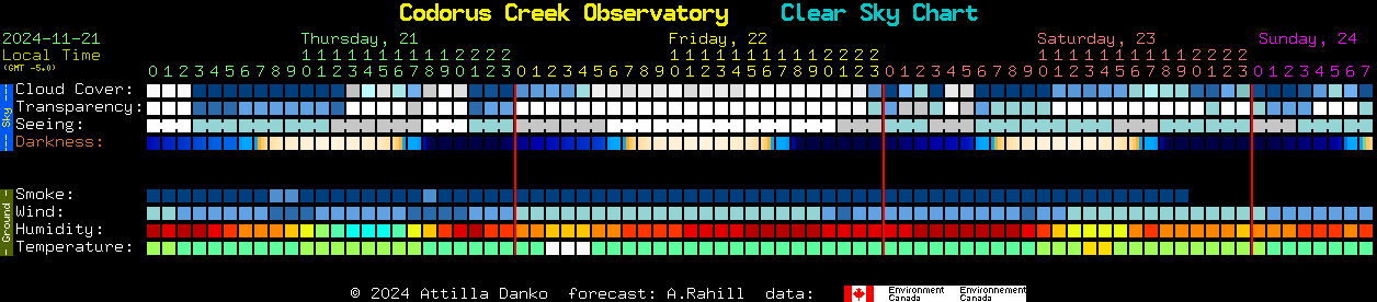 Current forecast for Codorus Creek Observatory Clear Sky Chart