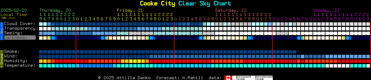 Current forecast for Cooke City Clear Sky Chart