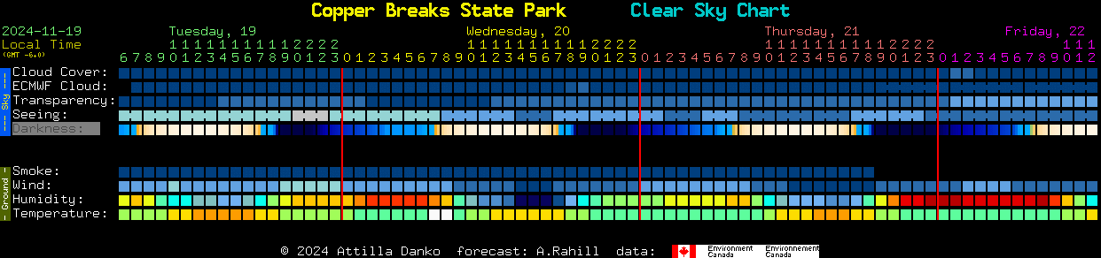 Current forecast for Copper Breaks State Park Clear Sky Chart