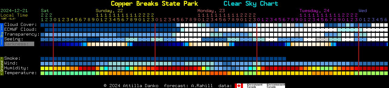 Current forecast for Copper Breaks State Park Clear Sky Chart