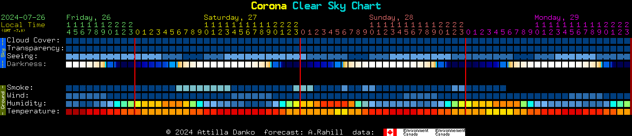 Current forecast for Corona Clear Sky Chart