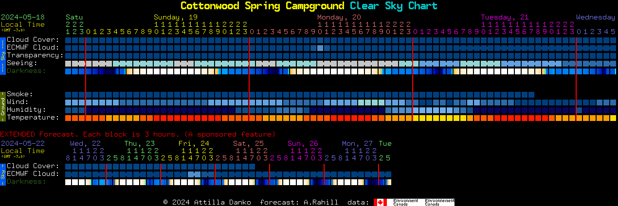 Current forecast for Cottonwood Spring Campground Clear Sky Chart