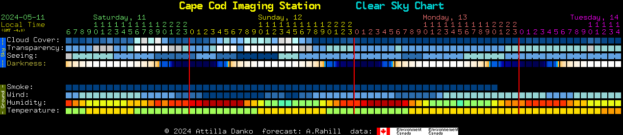 Current forecast for Cape Cod Imaging Station Clear Sky Chart