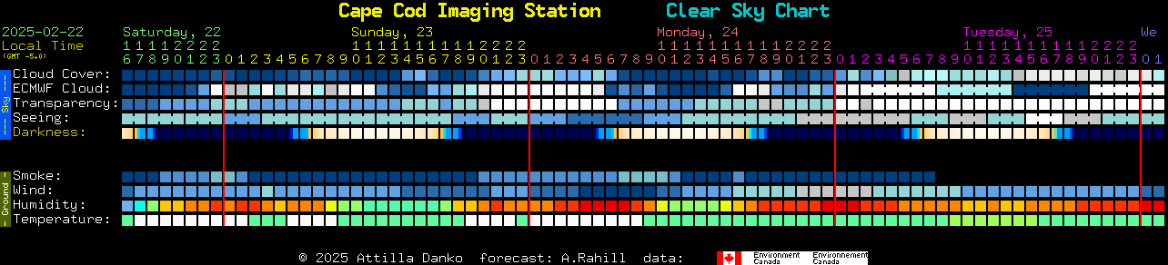 Current forecast for Cape Cod Imaging Station Clear Sky Chart