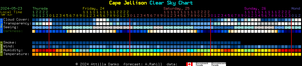 Current forecast for Cape Jellison Clear Sky Chart